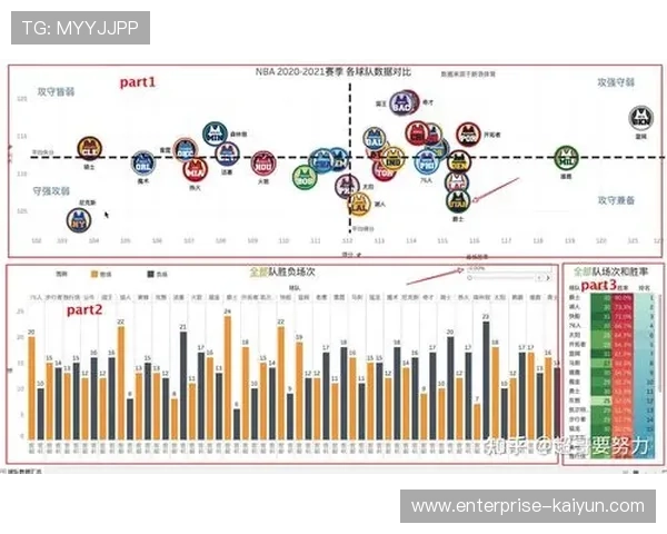 NBA与高校合作推出数据分析课程，培养管理人才
