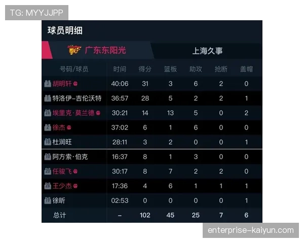 CBA公司发布公告,针对一起关于违规接触球员数据分析师的调查做出处罚 CBA公司发布公告,针对一起关于违规接触球员数据分析师的调查做出处罚